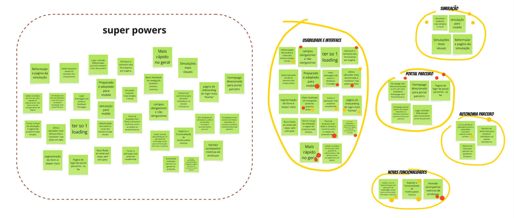 Post-its showing the workshop results
