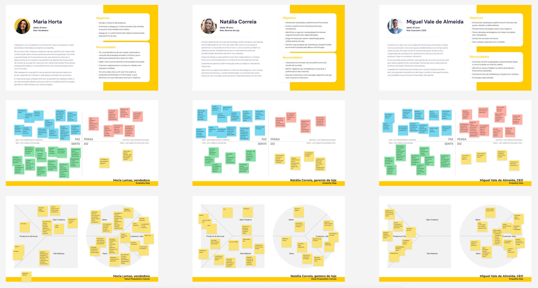 Preview of the 3 personas and their respective empathy maps and VPC