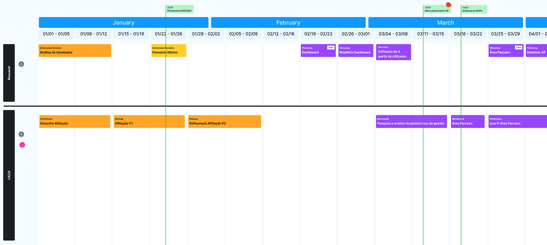 Roadmap contemplating design and research